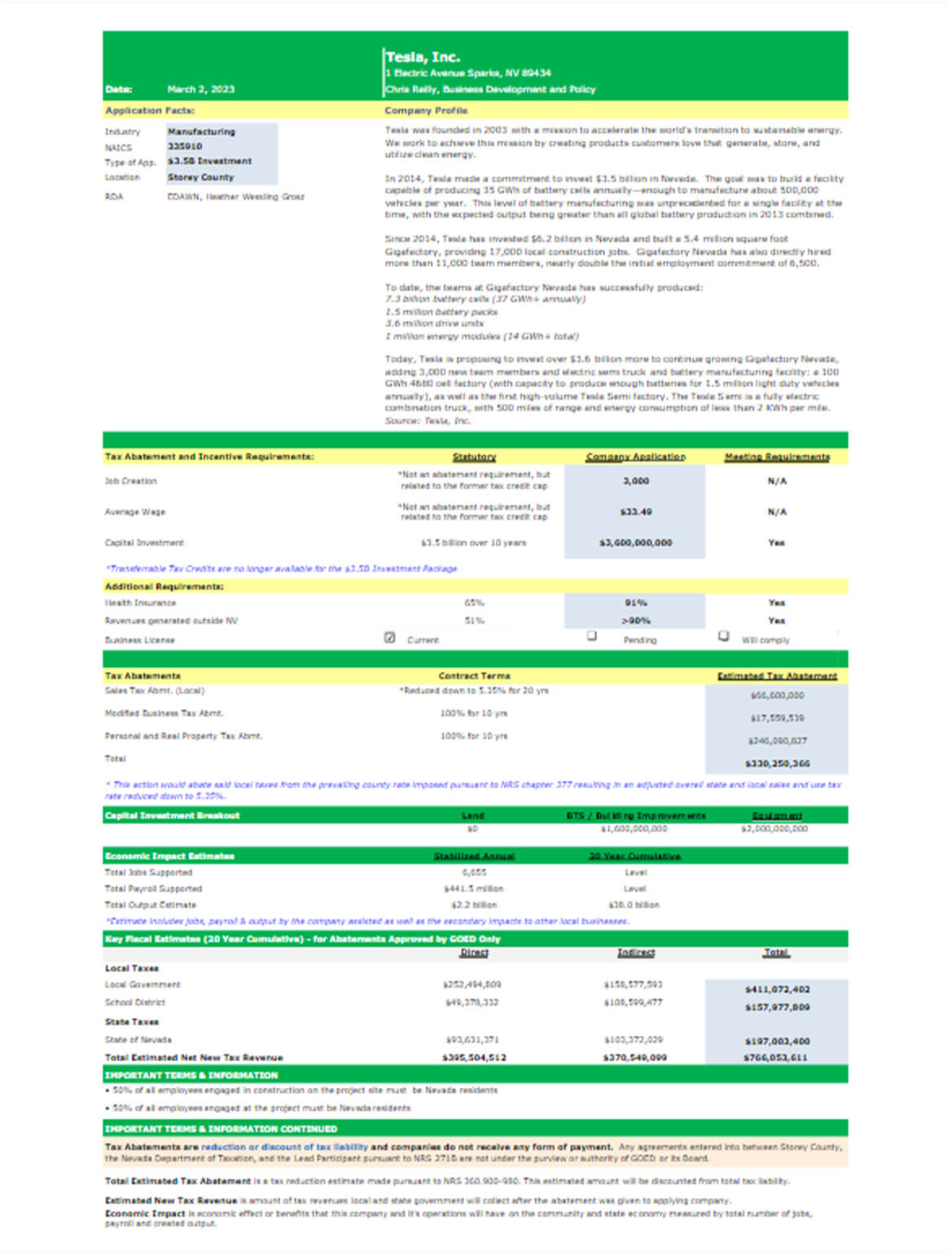 USA Tesla utility bill